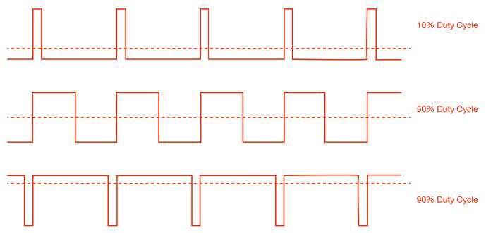 Constant Power Load Using PWM and ADC - Figure 1