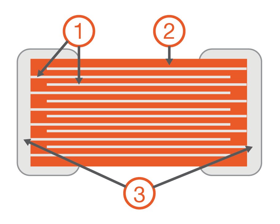 Introduction to MLCC and Practical Application Hints Figure 1