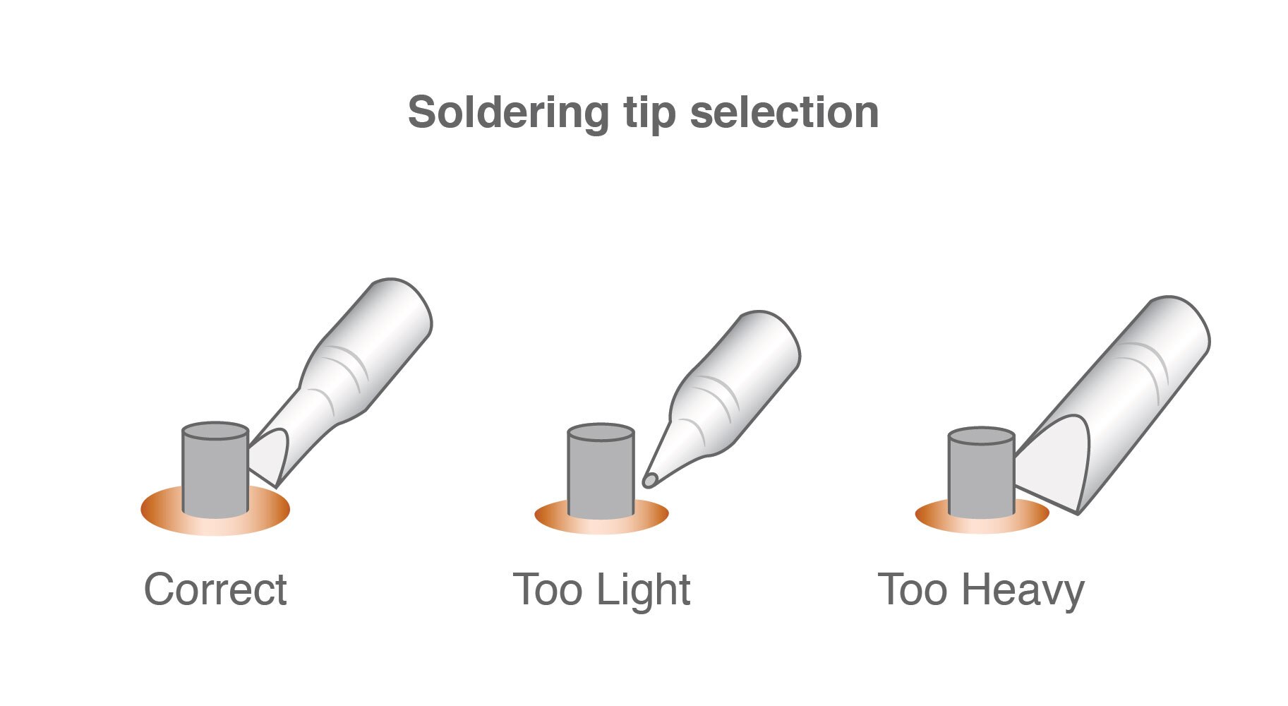 ROHS vs. Non-ROHS Soldering Figure 1