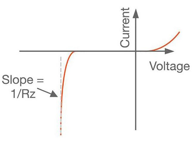 Zener Diode Basic Operation and Applications Figure 4