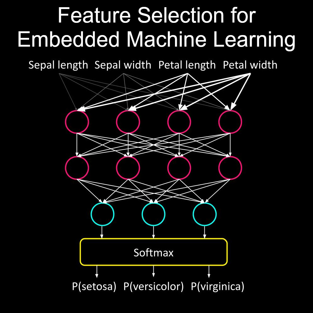 Machine Learning Feature Correlation Feature selection with correlation and L1 regularization for embedded ...