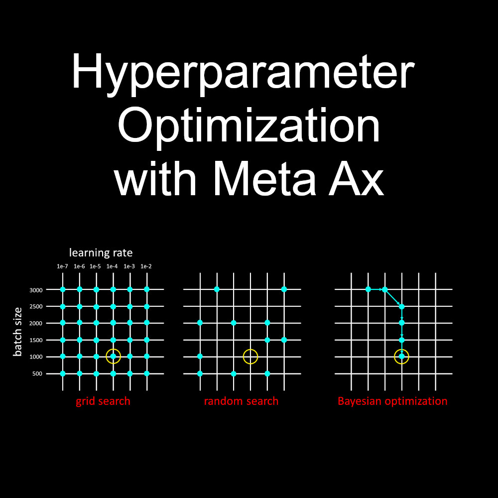 How to do hyperparameter tuning for reinforcement learning