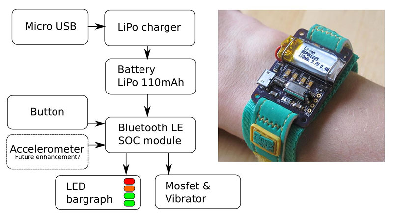 Energy Wristband