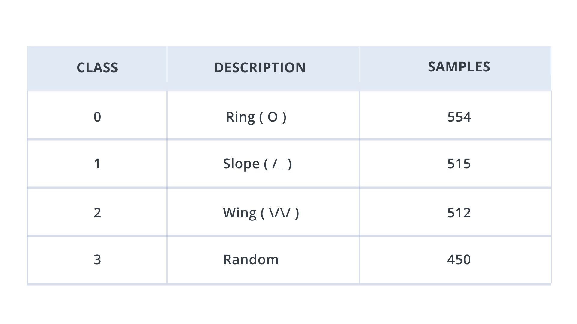 TRAINING DATASET