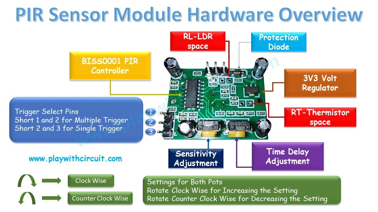 Hardware overview