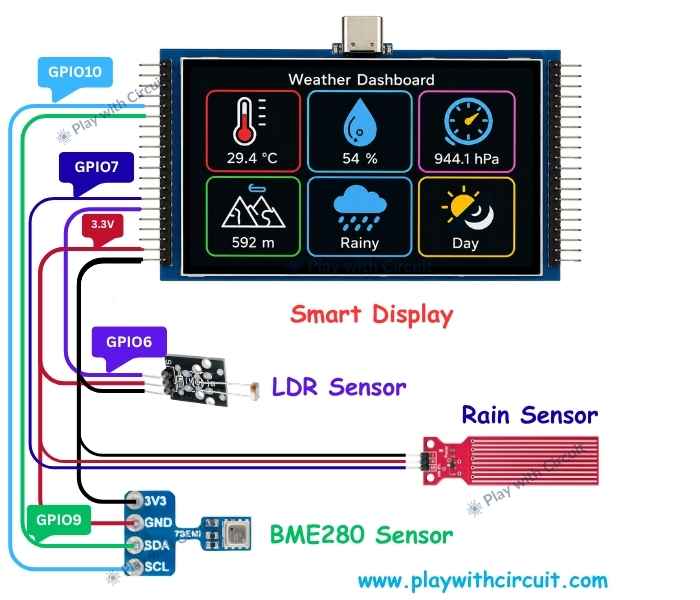 Weather Monitoring System